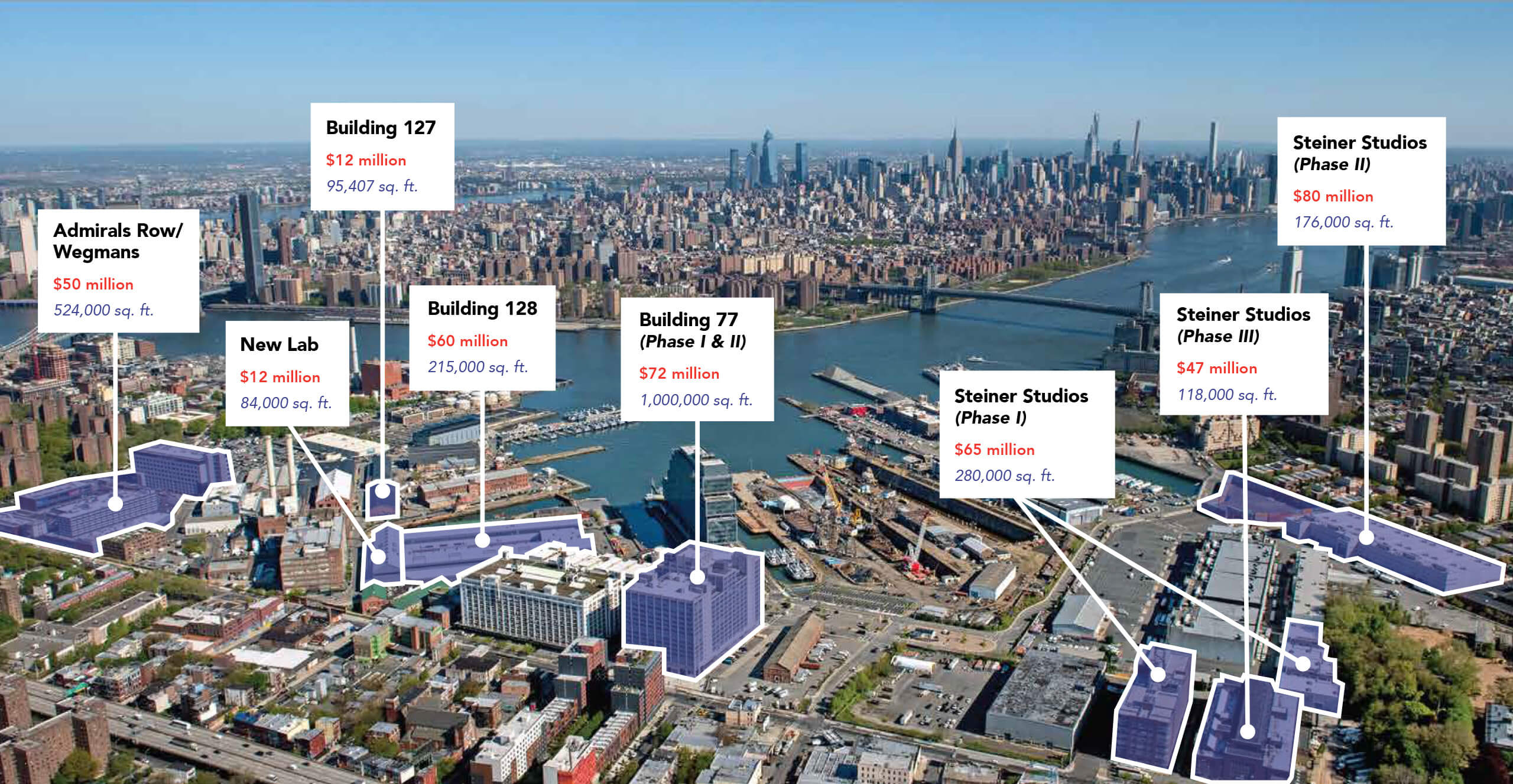 Brooklyn Navy Yard